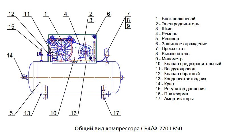 Компрессор воздуха схема. Устройство компрессора воздушного поршневого схема. Компрессор воздушный электрический 220в схема устройства. Компрессор воздушный электрический 220в чертеж. Компрессор поршневой безмасляный схема.