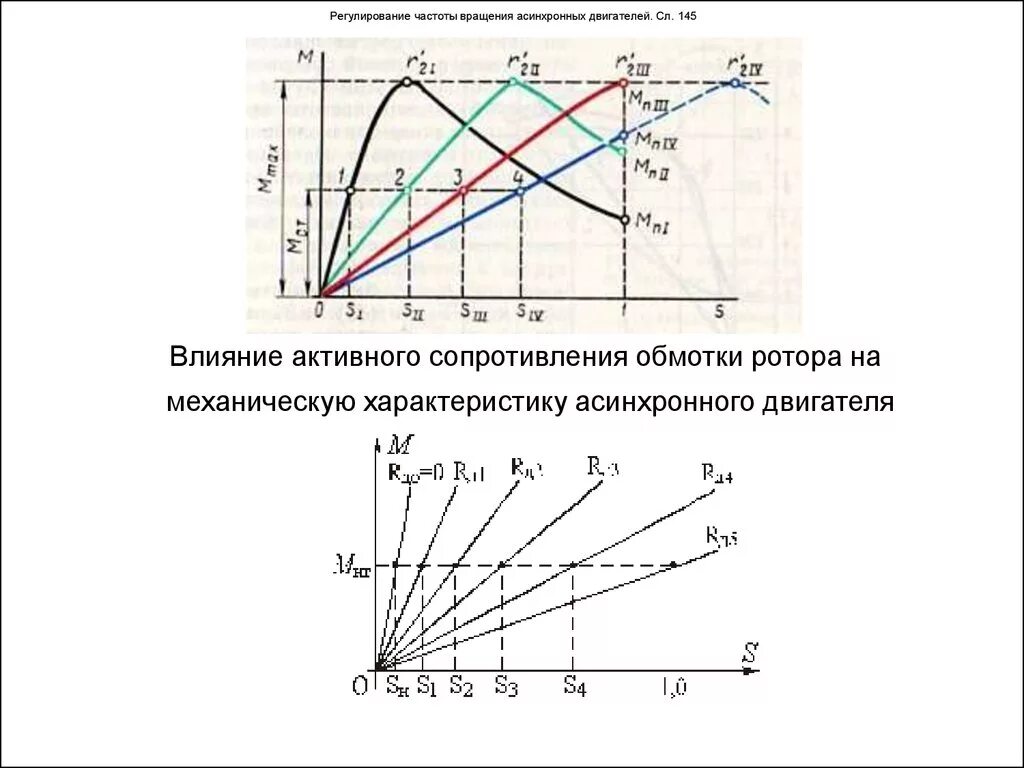 Механическая характеристика электродвигателя с частотником. Регулирование частоты вращения трехфазных асинхронных двигателей. График тока асинхронного двигателя. График частоты вращения асинхронного двигателя. Регулирование частоты напряжения