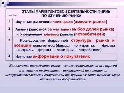 Этапы деятельности компании