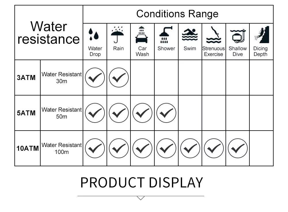 Водонепроницаемость часов 5 атм. Водонепроницаемость: wr50 (5 атм). Водозащита wr50 (5 атм). Водозащита часов 3 атм 5 атм 10 атм. Wr20 2 ATM класс водонепроницаемости.