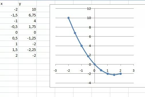 Формула y 3x 1. Функция задана формулой y -3x+1. Функции задана формулой y=2x-x³. У х2 3 график. Y=3/5x+1/5 функция.