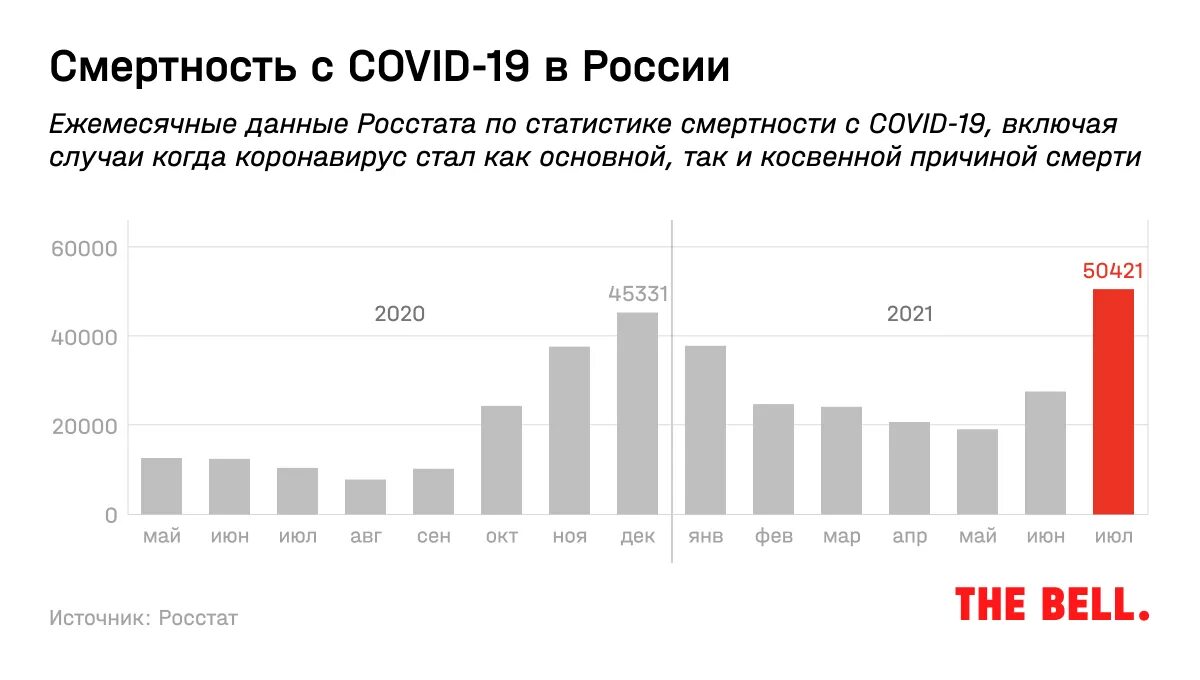 Статистика смертности от прививки. Антипрививочники в России статистика. Лонгриды статистика. Смертность от вакцины в России 2021.