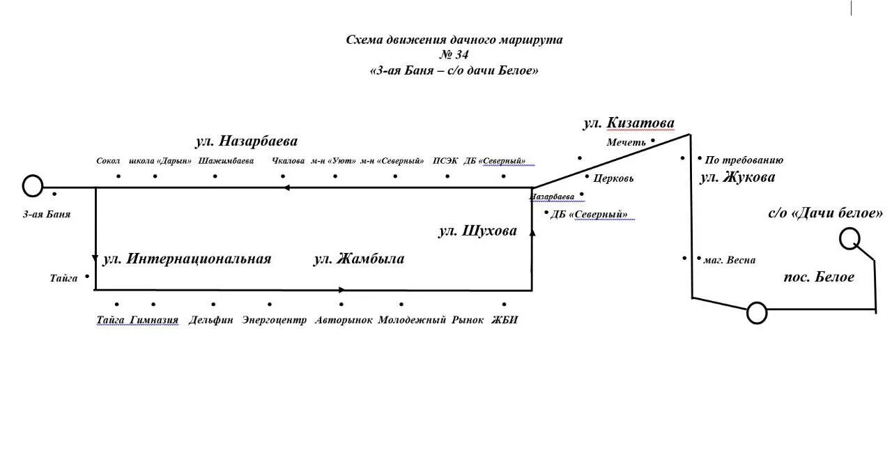 Схема движения маршрута. Маршрут автобуса. Дачные маршруты. Схема дачи движения.