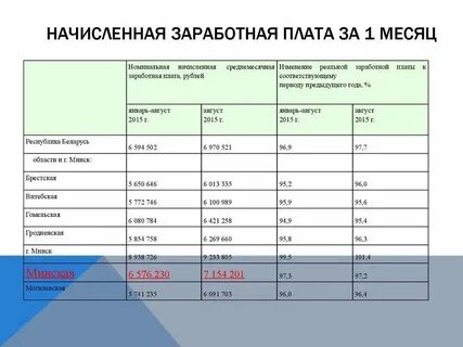 Плата начисляется это