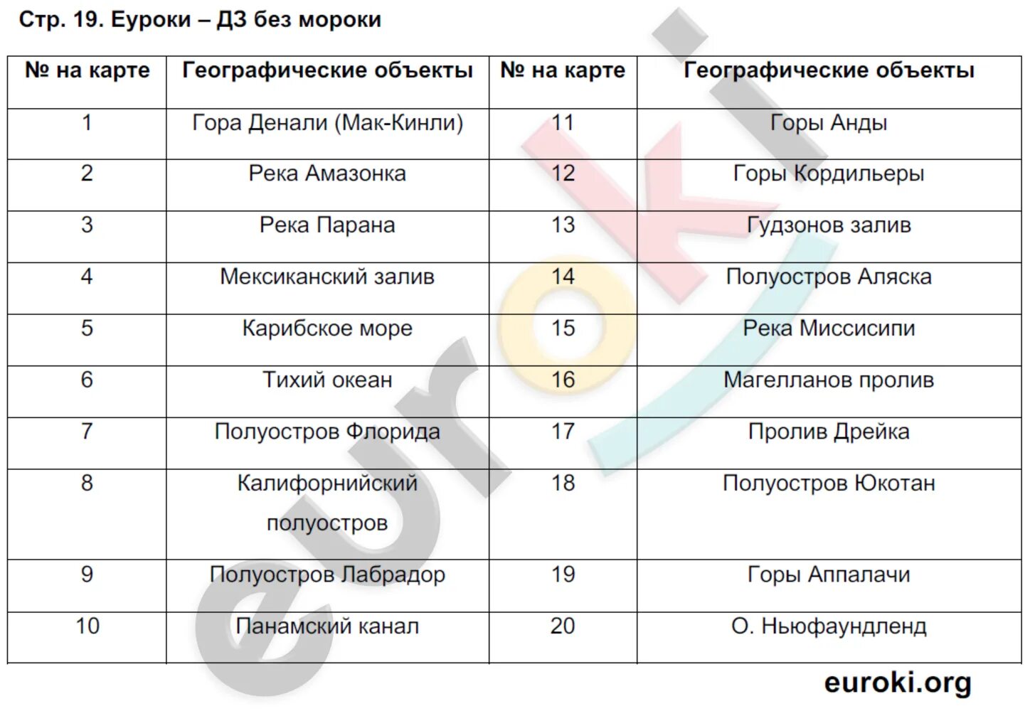 География 6 класс рабочая сиротин. География 5-6 ФП.