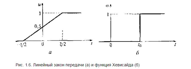 Сигма функция. Функция Хевисайда и Дельта функция. Дельта функция , функция включения. Единичная ступенчатая функция. Изображение функции Хевисайда.