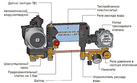 Датчики контура
