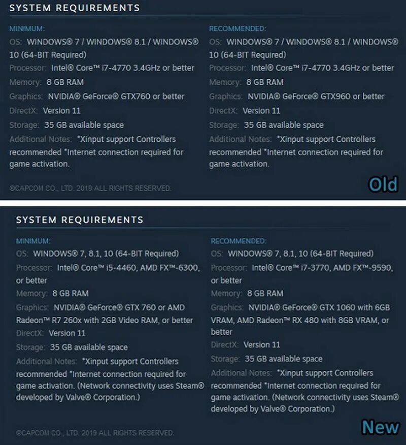 Your system requirements