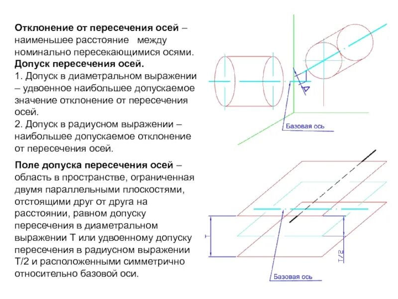 Пересечением осей является точка. Измерение допуска пересечения осей. схема замера допуска пересечения осей. отклонение от пересечения осей. пересечение осей метрология.