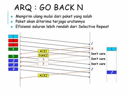 Error control