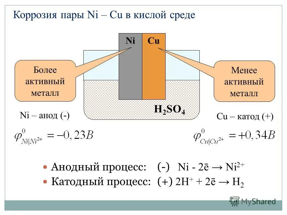 Анодная коррозия. Схема коррозии гальванического элемента. Схема коррозионного гальванического элемента. Анодные и катодные процессы при коррозии. Коррозия анод катод.