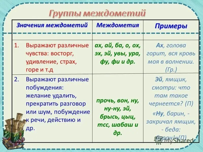 Русский язык тема междометия