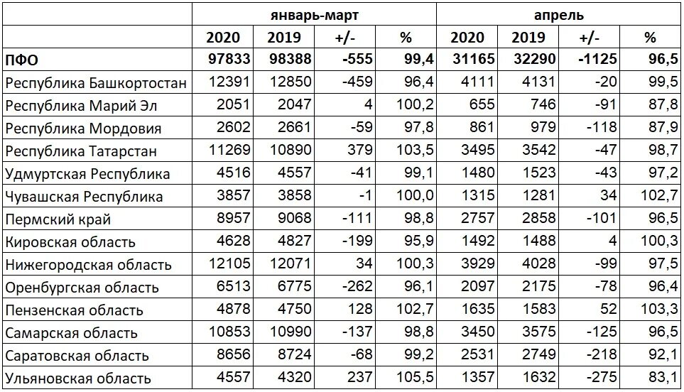 За погибшего в сво сколько платят 2024. Статистические таблицы смертности. Численность населения Башкортостана на 2021. Статистические данные в таблицах. Статистика населения за 2021 таблица.