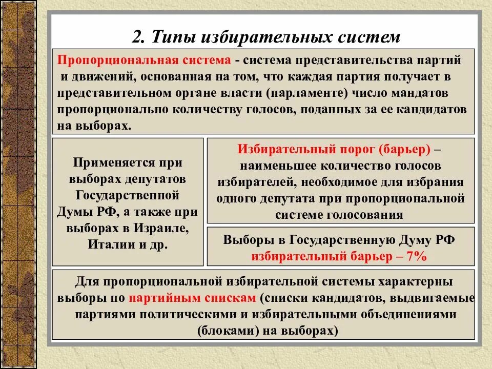 Виды выборов с примерами