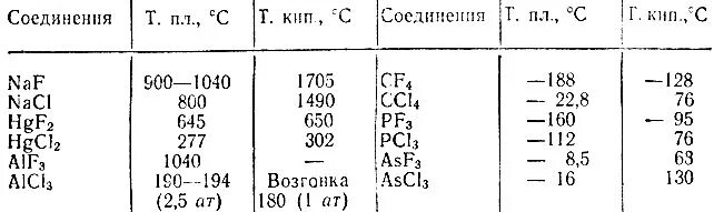 Летучее соединение фтора