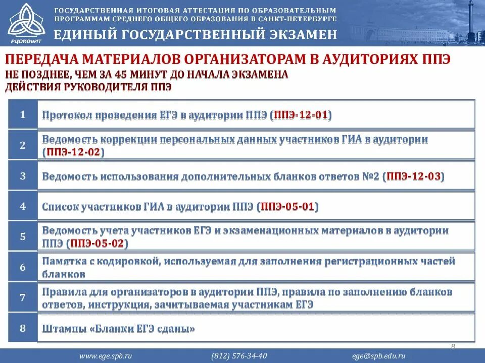 Приложение ппэ. Пункт проведения ЕГЭ. ЕГЭ организатор в аудитории. Инструкция в пункт проведения ГИА. Памятка организатору в аудиторию ЕГЭ.