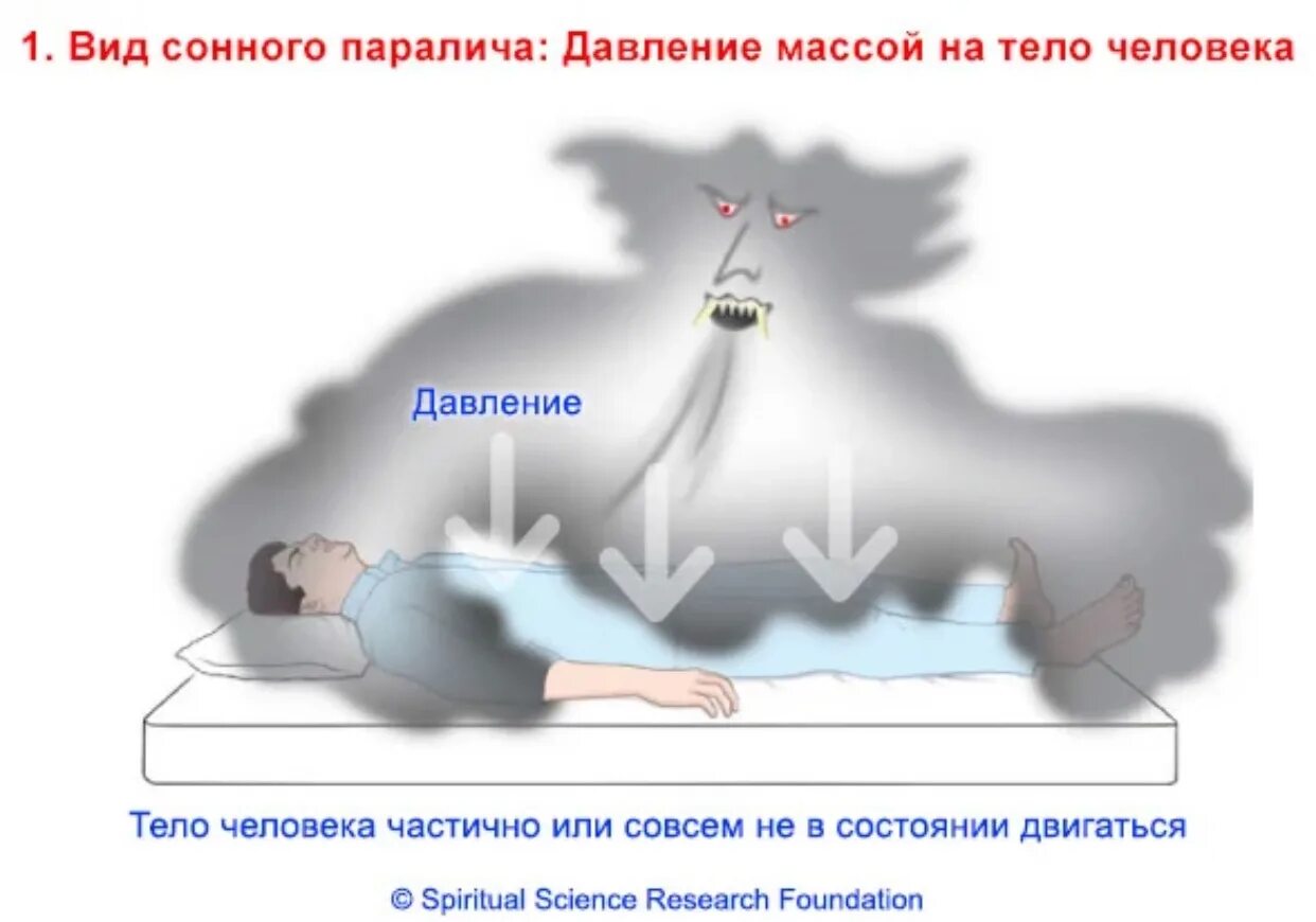 Как вызвать кому у человека. Сонный паралич что это такое и причины возникновения.