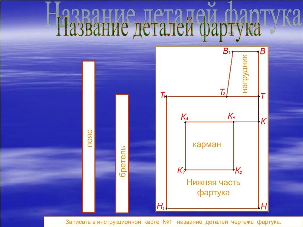 Чертеж фартука. Названия чертежных деталей фартука. Чертежи деталей фартука. Моделирование фартука чертеж. 1 деталью называют