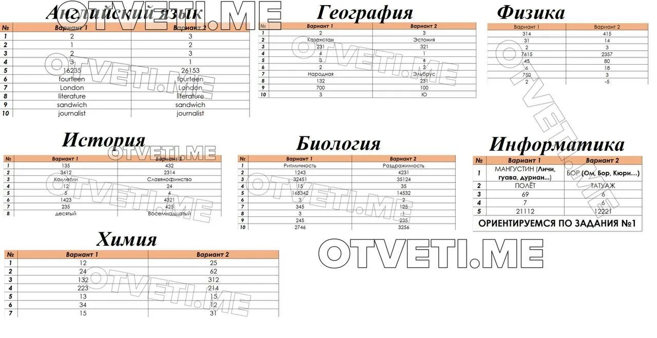 Какого числа география пересдача