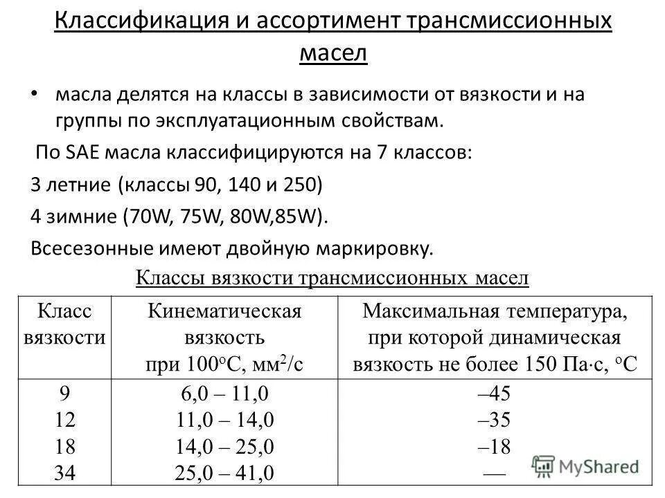 Цифры трансмиссионного масла. Классификация трансмиссионных масел по вязкости. Трансмиссионное масло 75w-80 кинематическая вязкость. Таблица вязкости трансмиссионных масел по SAE И API. Обозначения класса вязкости трансмиссионного масла.