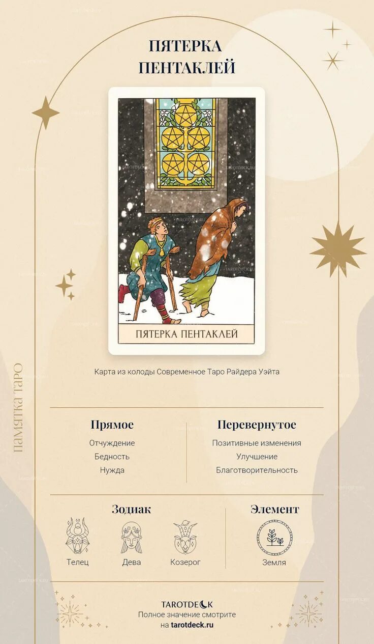 5 Пентаклей Таро. Карта пятерка пентаклей. Карта 5 пентаклей. Карта Таро пятерка пентаклей.