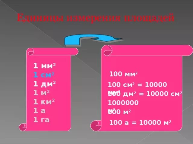 8 дм2 сколько. 10000см2 в мм2. 1 См2 в мм2. 1см2 100мм2. 10000см2 в дм2.