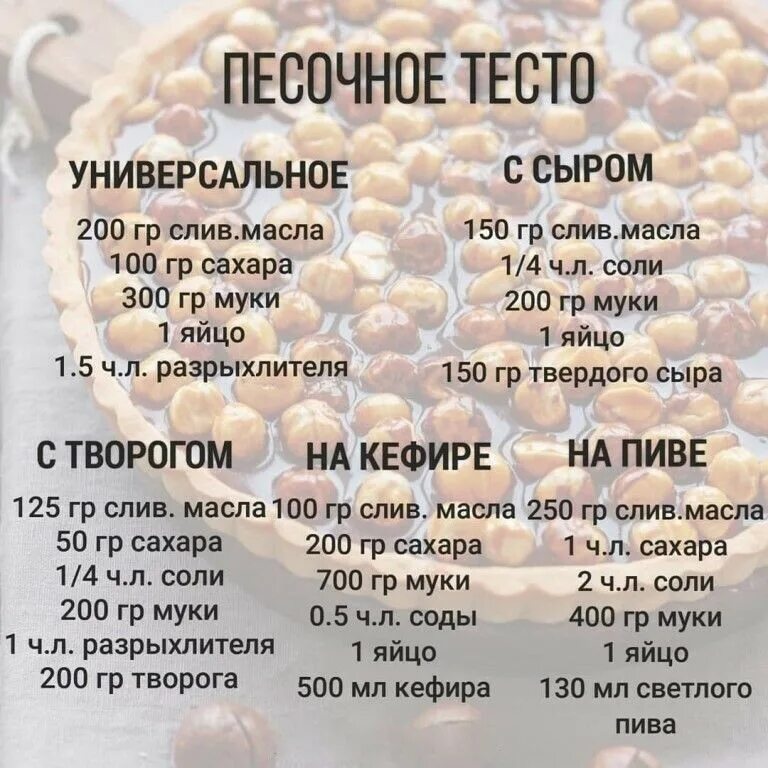 Рецепт разного теста. Шпаргалки по кулинарии. шпаргалка кулинара. шпаргалки для хозяйки на кухне. рецепт идеального теста.