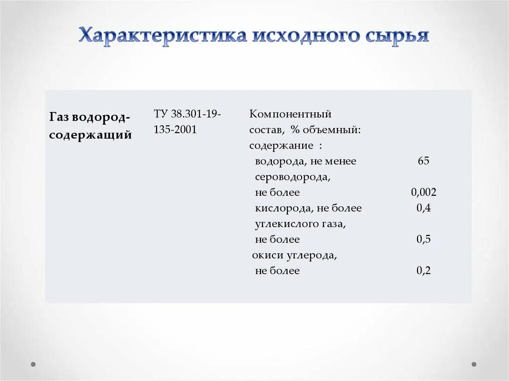 Исходное сырье характеристика. Характеристика сырья пример. Исходное сырье характеристика. Характеристика сырья. Характеристика сырья и готовой продукции.