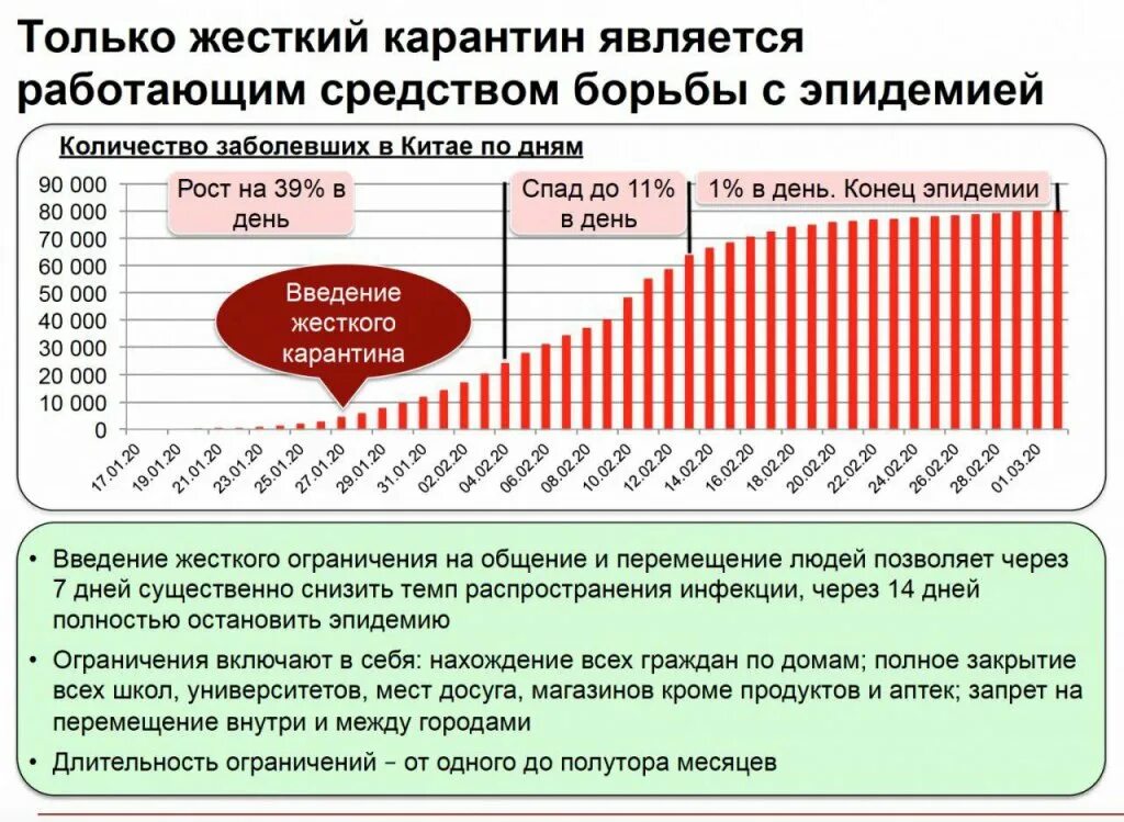 Заболеваемость коронавирусом в России. Прогнозирование заболеваемости. Распространение коронавируса по месяцам. Влияние пандемии на экономику России. Коронавирус в россии оперативная