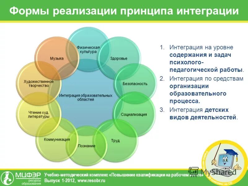 Интеграция содержания и задач психолого-педагогической работы. Формы реализации задач. Формы реализации программы в ДОУ. Механизм программы ДОУ. Реализация принципа активности