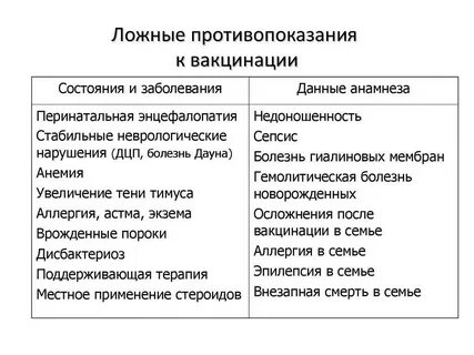 Абсолютное противопоказание для введения всех видов вакцин