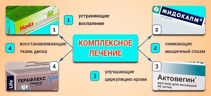 Судороги от уколов. Препараты снимающие мышечный спазм. Лекарство от мышечных спазмов. Лекарство для расслабления мышц при остеохондрозе. Таблетки для снятия спазм мышечных.