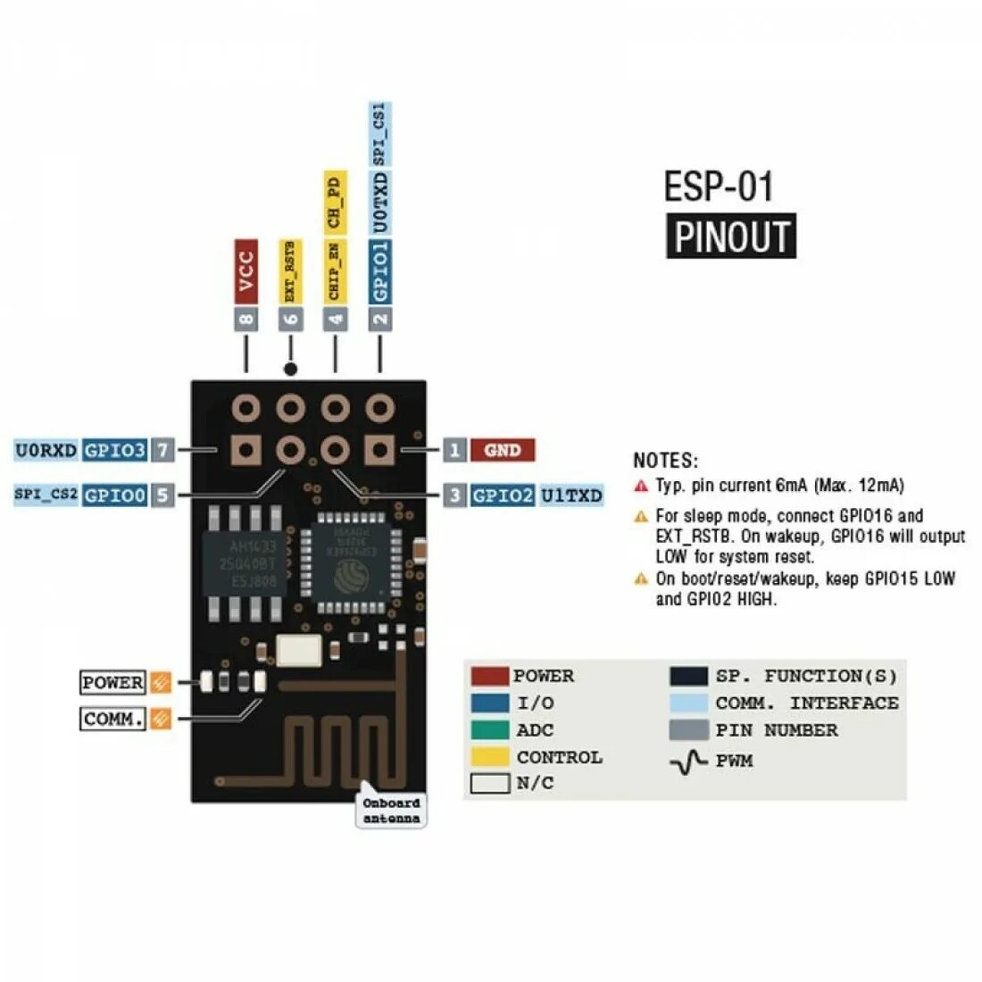 Esp8266wifi h библиотека. ESP 01s GPIO. Модуль WIFI esp8266. Esp8266 ESP-01. ESP 01_1m распиновка.