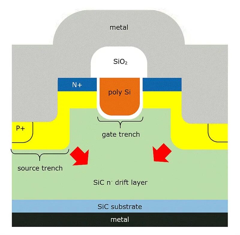 Тренч мосфет. Infineon SIC MOSFET 1200v.