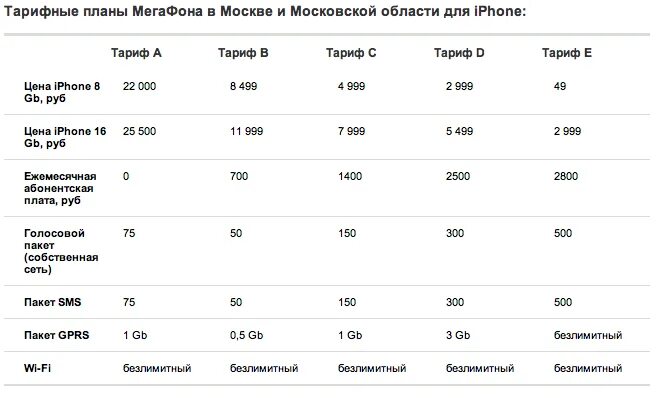 Тарифы связи московская область. Тарифные планы МЕГАФОН на 2022. Таблица тарифов сотовой связи МЕГАФОН. Тарифы МЕГАФОНА на 2022 год. МЕГАФОН тарифы 2022 Москва.