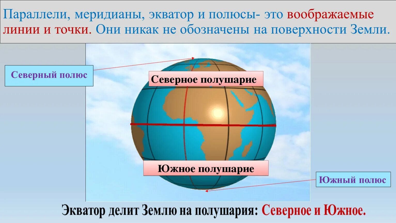 Что такое полюс. Глобус модель земли меридианы параллели Экватор. Модель земли Меридиан параллель полюс Экватор. Экватор Меридиан параллель. Параллели и меридианы.