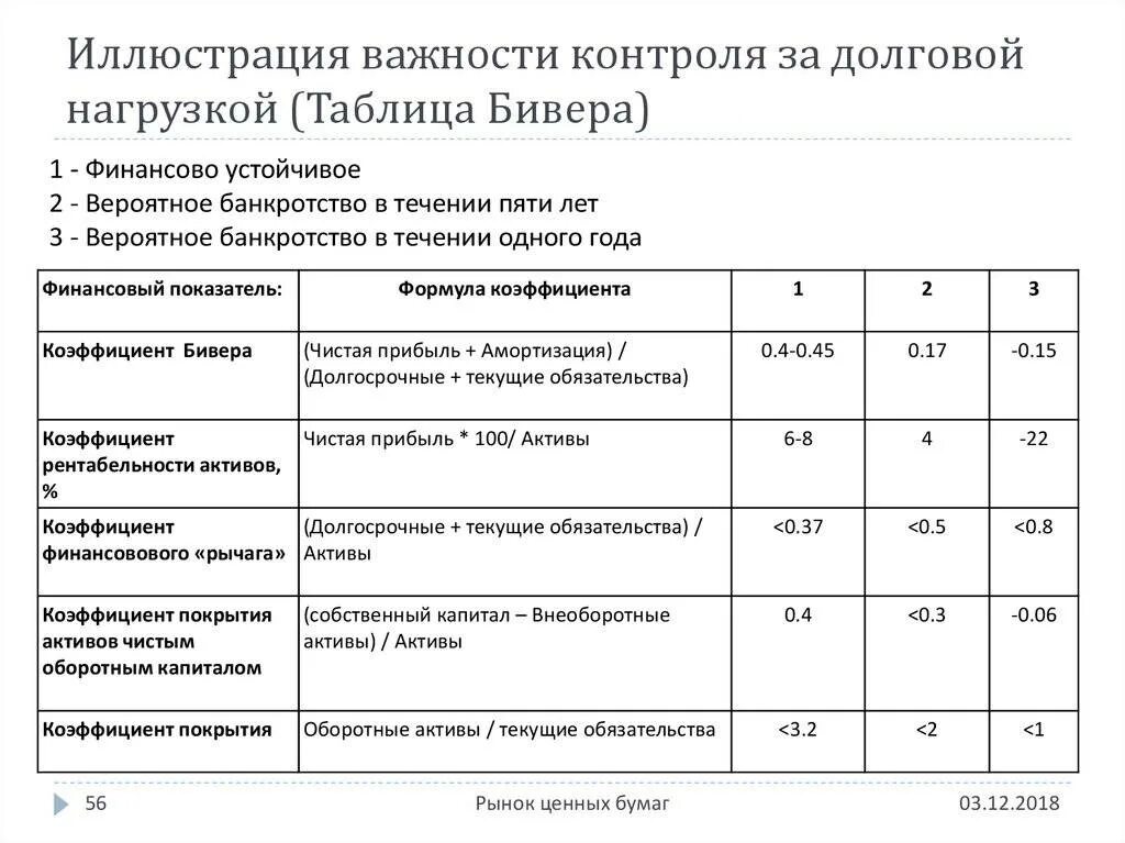 Центробанк по долговой нагрузки что это