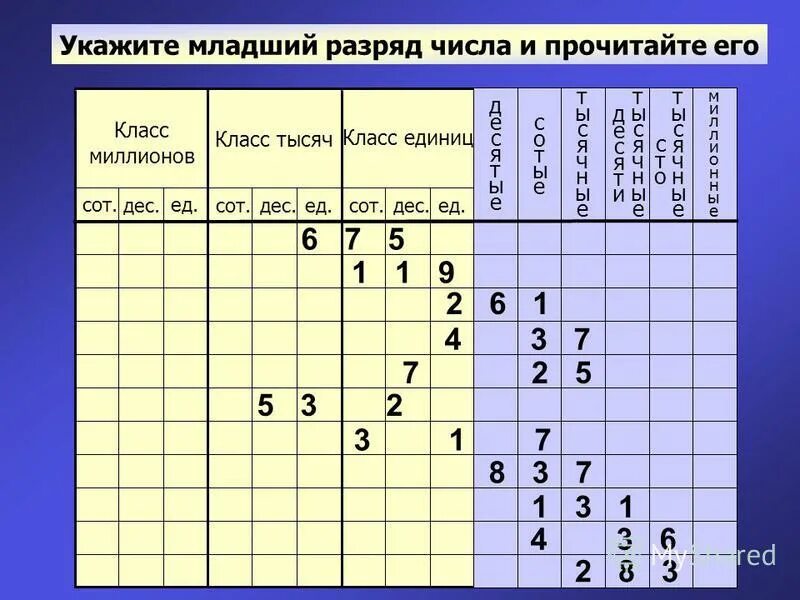 Три младших разряда