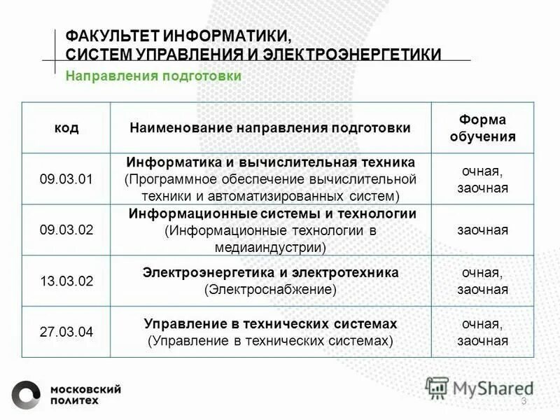 Направление информатика и вычислительная. Направление код и Наименование. Код направления подготовки. Факультет и направление подготовки. Коды направлений в вузе.