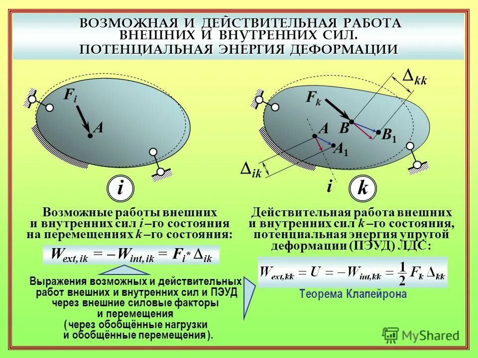 Внутренняя сила. Внешние и внутренние силы деформации. Действительная работа внешних сил. Внешние и внутренние силы деформации. Работа внешних сил и внутренних сил.