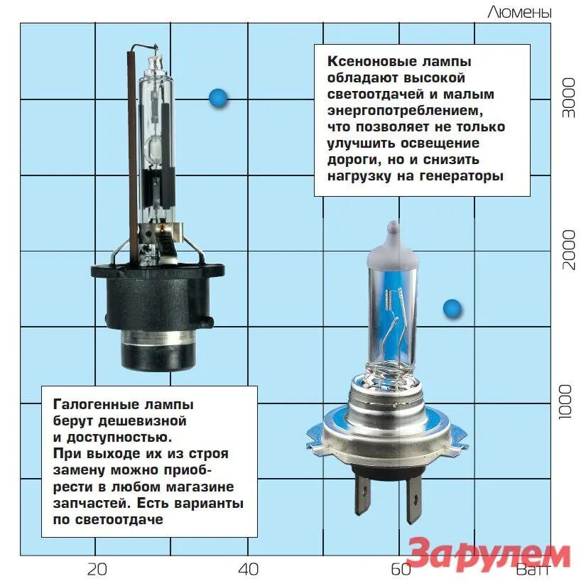 Какие лампы ксенон хорошие. Конструкция автомобильной ксеноновой лампы. Лампа ксенон устройство. Строение лампы ксенона. Импульсные ксеноновые лампы шаровая.
