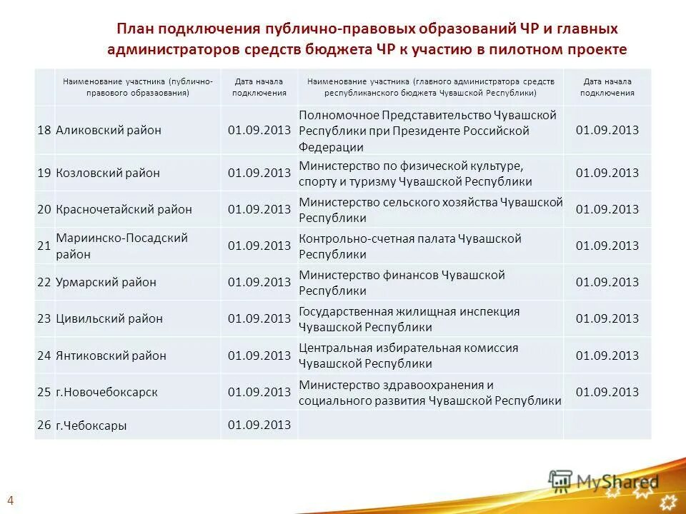 информационная политика чувашской республики