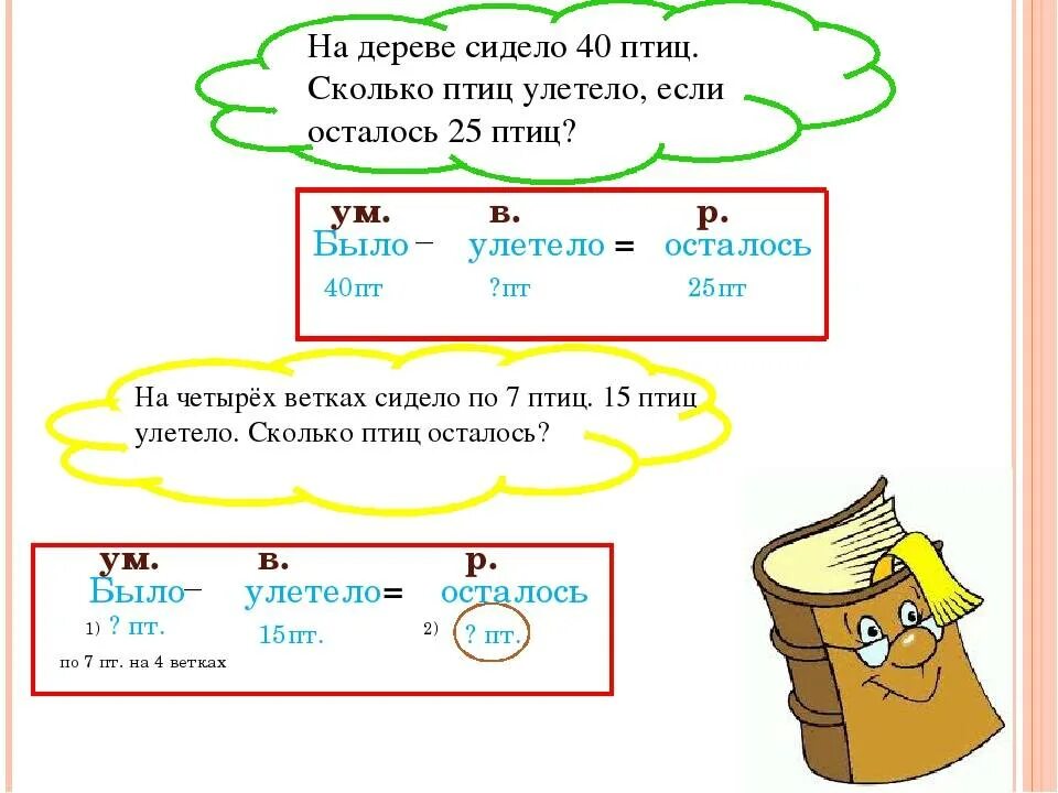 С чего начинать решение задачи. Как научить ребенка решать задачи 1 класс. Как научиться решать математические задачи. Как научить ребёнка решать задачи по математике 1 класс. Научиться решать задачи 1 класс.