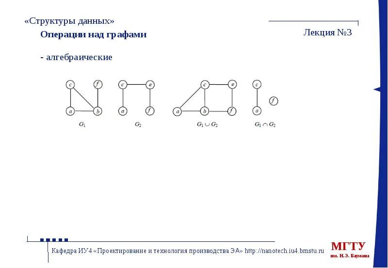 Структуры данных запись. Графы операции над графами. бинарные операции над графами. графы структура данных. операции над структурами данных.