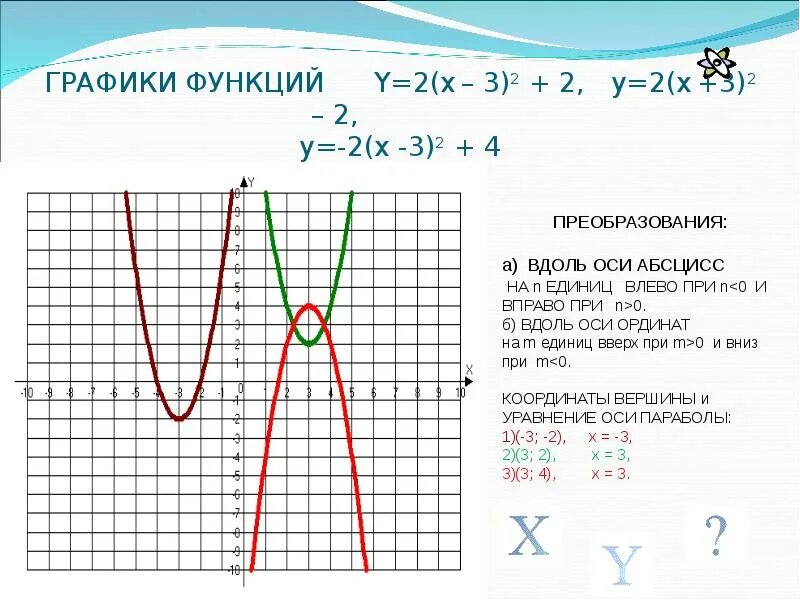 Преобразование графиков квадратичной функции 9 класс. График квадратичной функции. построить график квадратичной функции. построение графиков квадратичной функции. схема построения квадратичной функции.