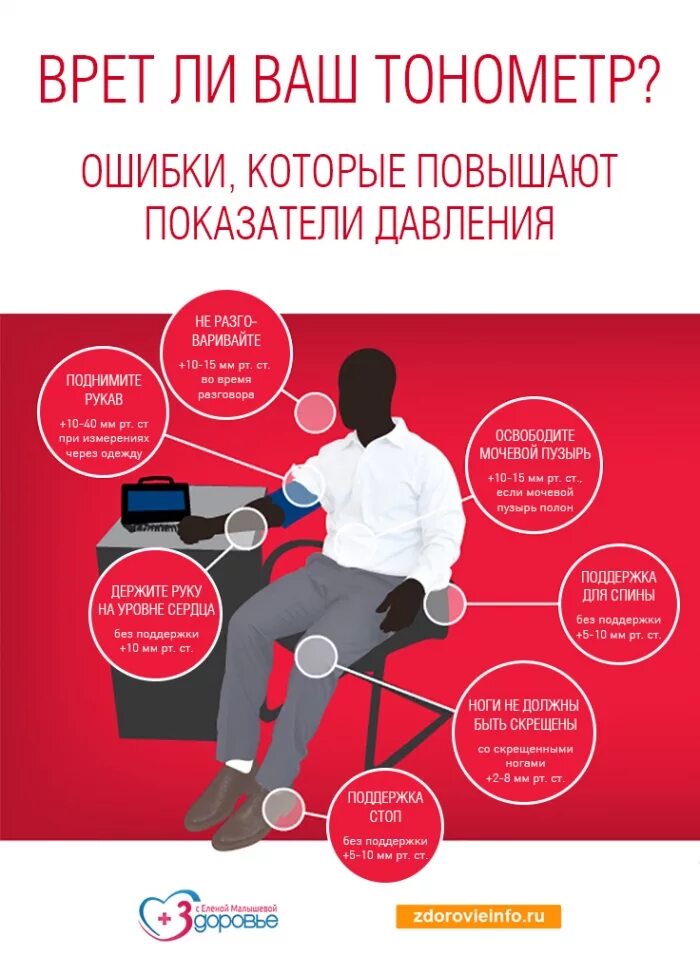 Какие ошибки при измерении давления. Какие ошибки при измерении давления