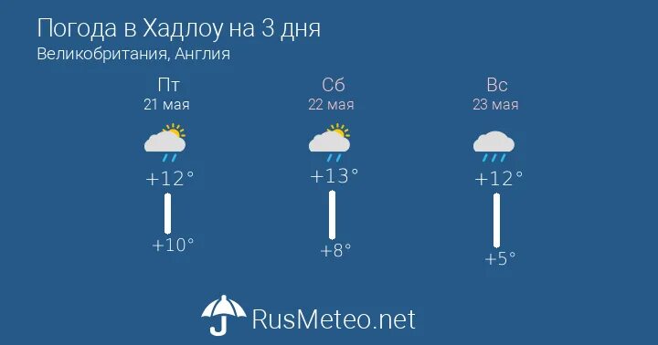 Прогноз погоды 12 июня. Погода в Ландсхуте. Прогноз погоды кантон.