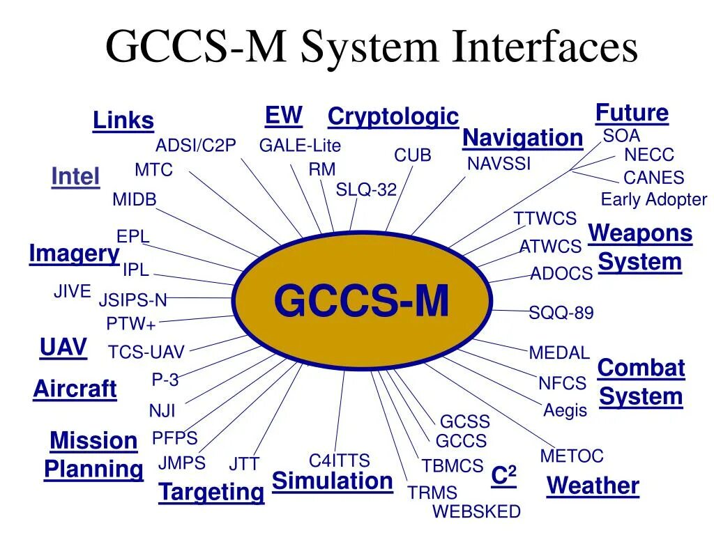 Global c state