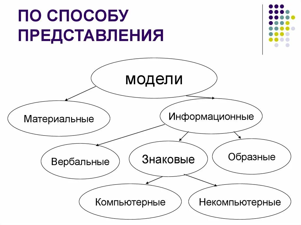 Схема для модели 7 Pin em парусники