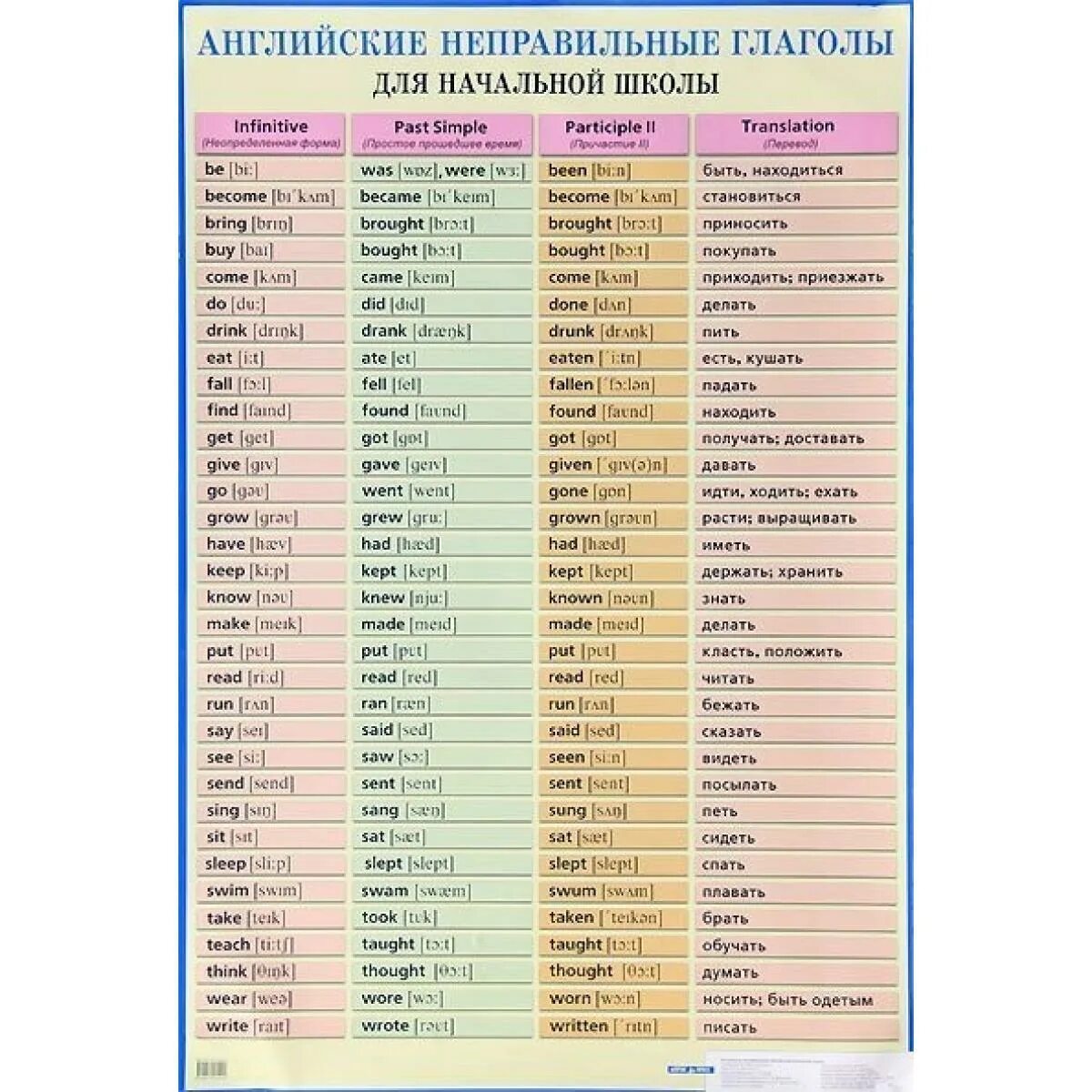 Повторим английские глаголы. Неправильные глаголы английского Irregular verbs. Три формы глагола в английском языке таблица с переводом. Глаголы Irregular verbs. Таблица неправильных глаголов англ.